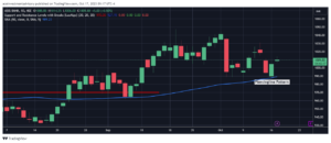 AXISBANK Chart